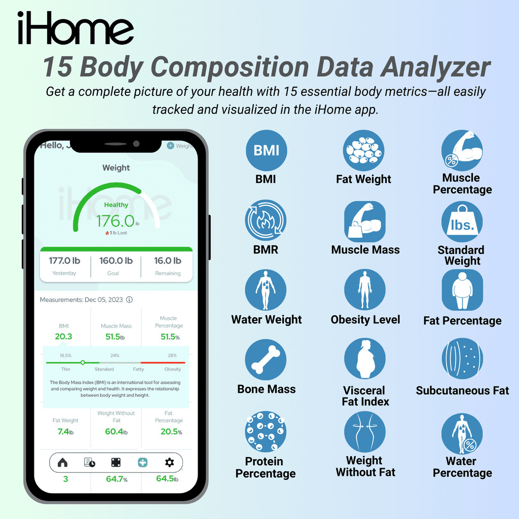 iHome Smart Bluetooth Digital Battery Powered Bathroom Scale, Body Weight & BMI Weighing 397 lbs with Fit+ Personal Coach App, FSA and HSA Eligible, Black
